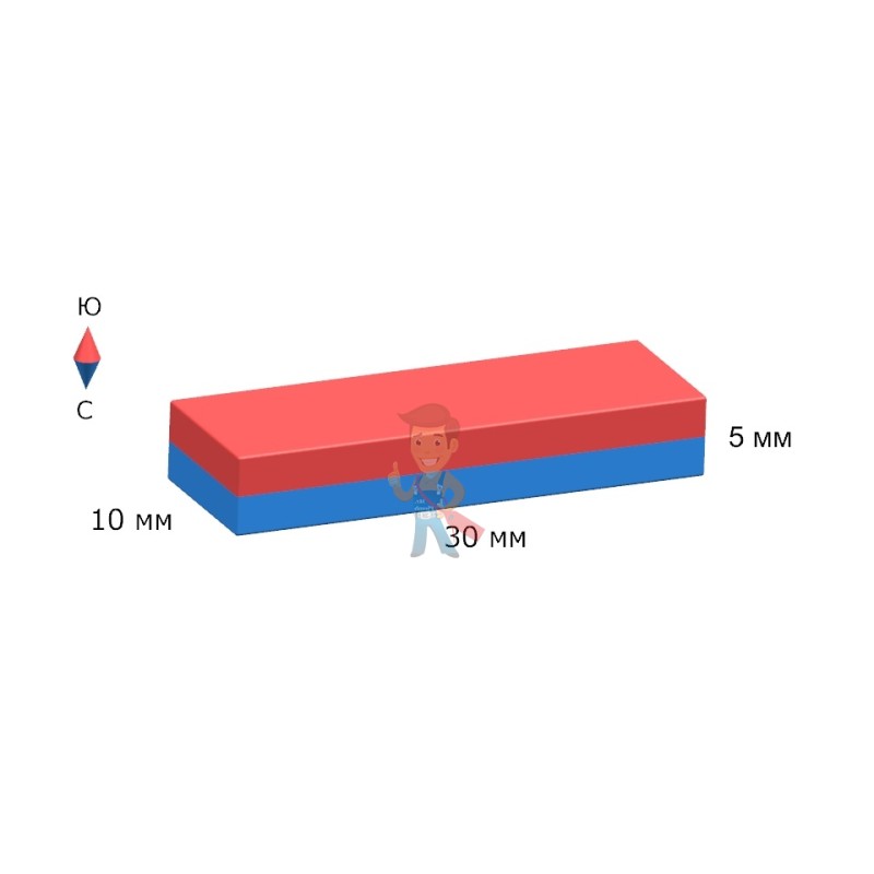 Неодимовый магнит прямоугольник 30х10х5 мм, N35 - фото 8