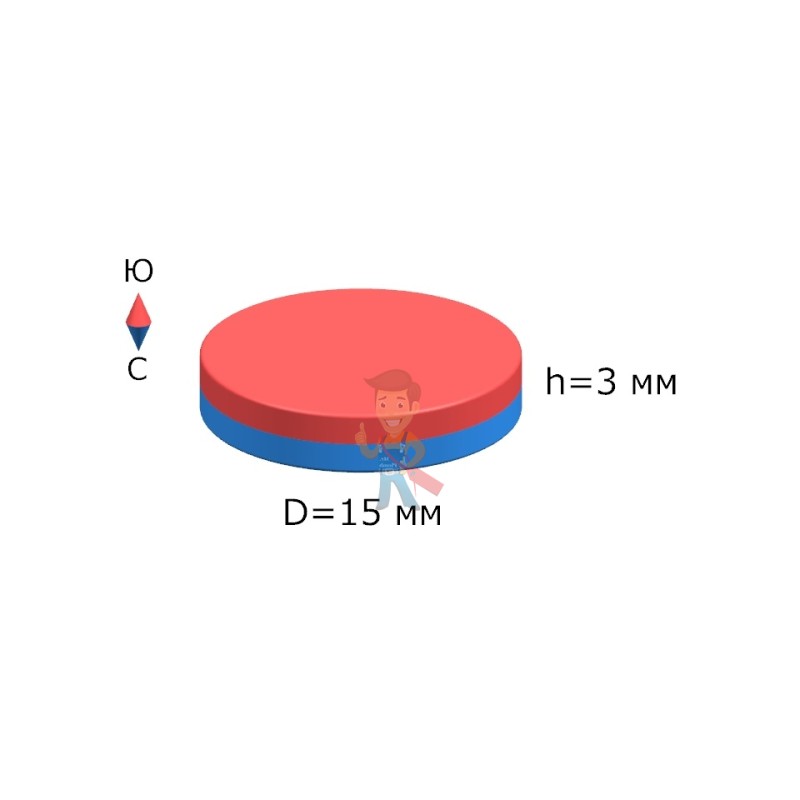 Неодимовый магнит диск 15х3 мм, N35 - фото 4