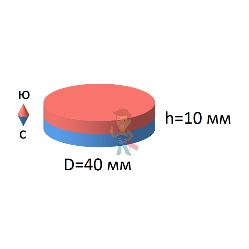 Неодимовый магнит диск 40х10 мм - фото 2