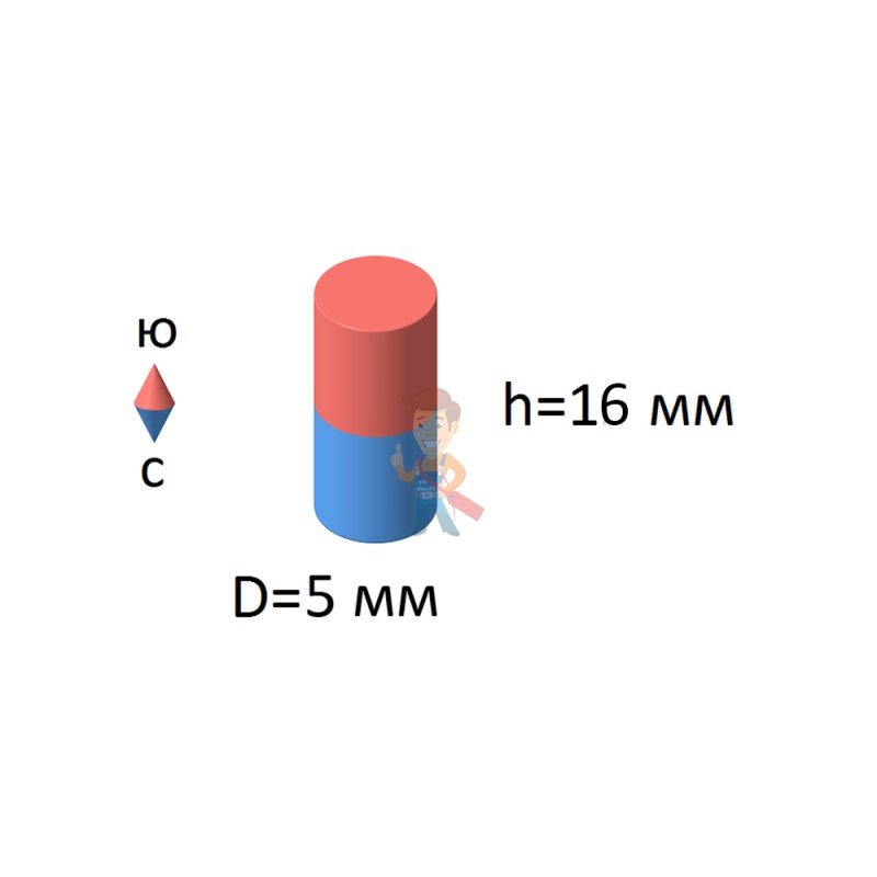 Неодимовый магнит пруток 5х16 мм - фото 6
