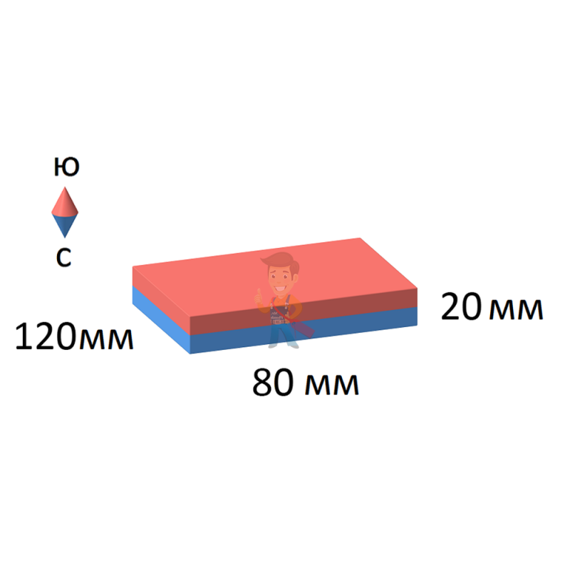 Неодимовый магнит прямоугольник 120х80х20 мм - фото 5